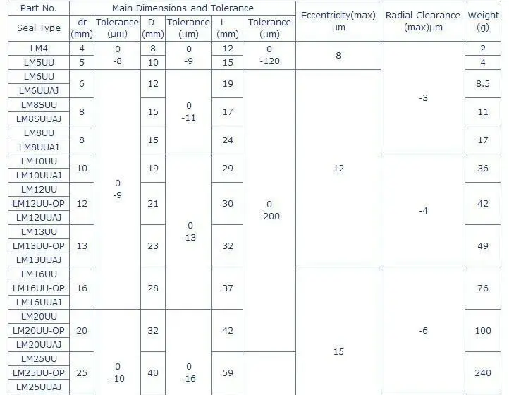 LM12UUAJ 12 мм регулируемый AJ Тип Линейный шарикоподшипник втулка Запчасти для 12 мм валы