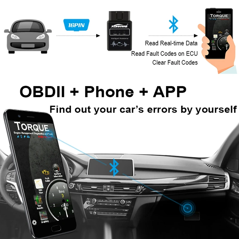 ELM327 V1.5 сканер OBD2 KONNWEI KW912 Bluetooth Автосканер PIC18F25K80 диагностический инструмент OBD 2 ELM