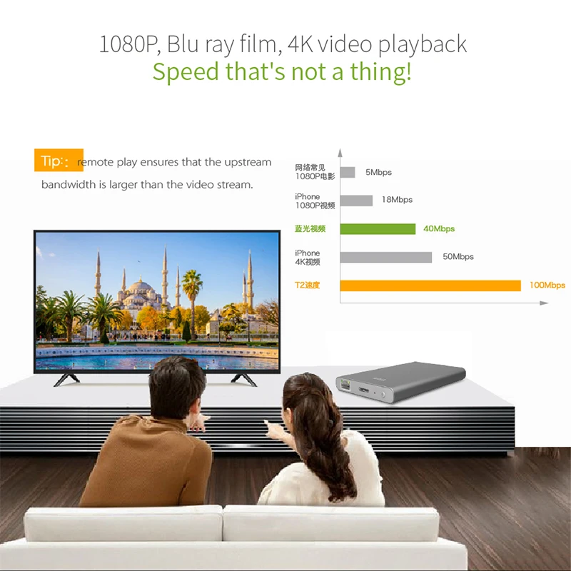 Airdisk T2 мобильный сетевой жесткий диск USB3.1 семейная интеллектуальная сеть