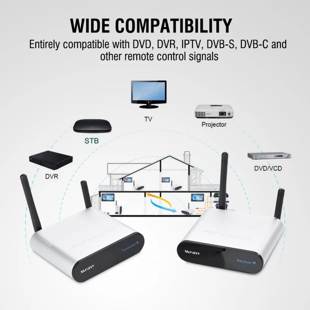

Measy AV240 Wireless AV Sender 437yd Data Transmission 2.4GHz Audio Video Transmitter Receiver