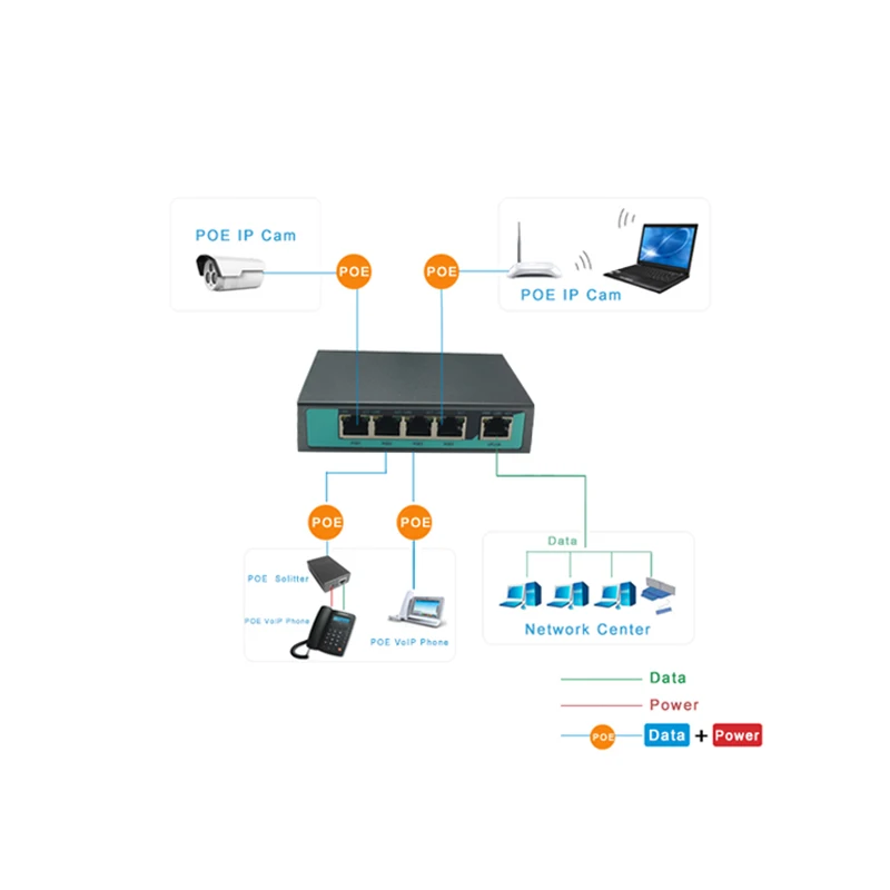 Рисунок 6 - Коммутатор POE 155 м