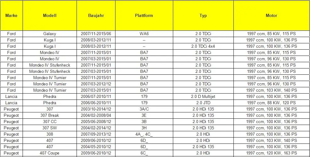 Клапан рециркуляции выхлопных газов для Ford TDCI 2.0L для CITROEN C4 C5 C8 для VOLVO V50 V70 S40 2.0L 1436390 30777384 1231964 6M5Q9D475AA