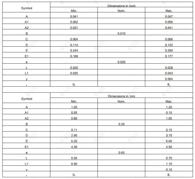 stp100pinout1-21510054772