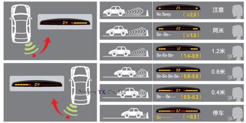 Koorinwoo sensor de estacionamento automotivo, 4 radares,