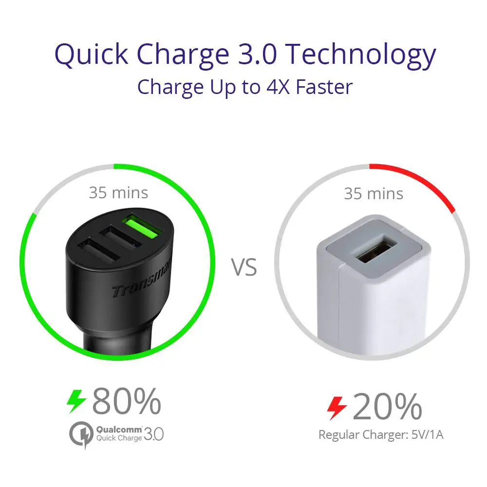 Tronsmart C3PTA Car Charger USB 3 USB Ports Quick Charge 3.0 VoltiQ Quick Car Charger for Xiaomi  for blackview phone power bank in stock (3)