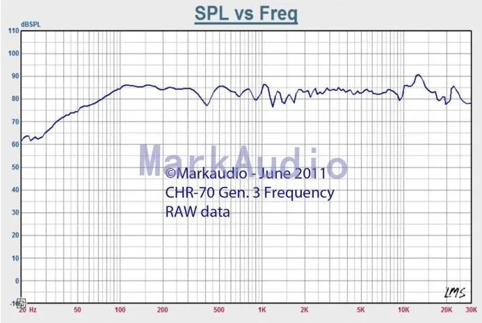 Усилитель динамик MarkAudio4 дюймов HiFi полный спектр динамик энтузиаста класса CHR70 3-го поколения динамик