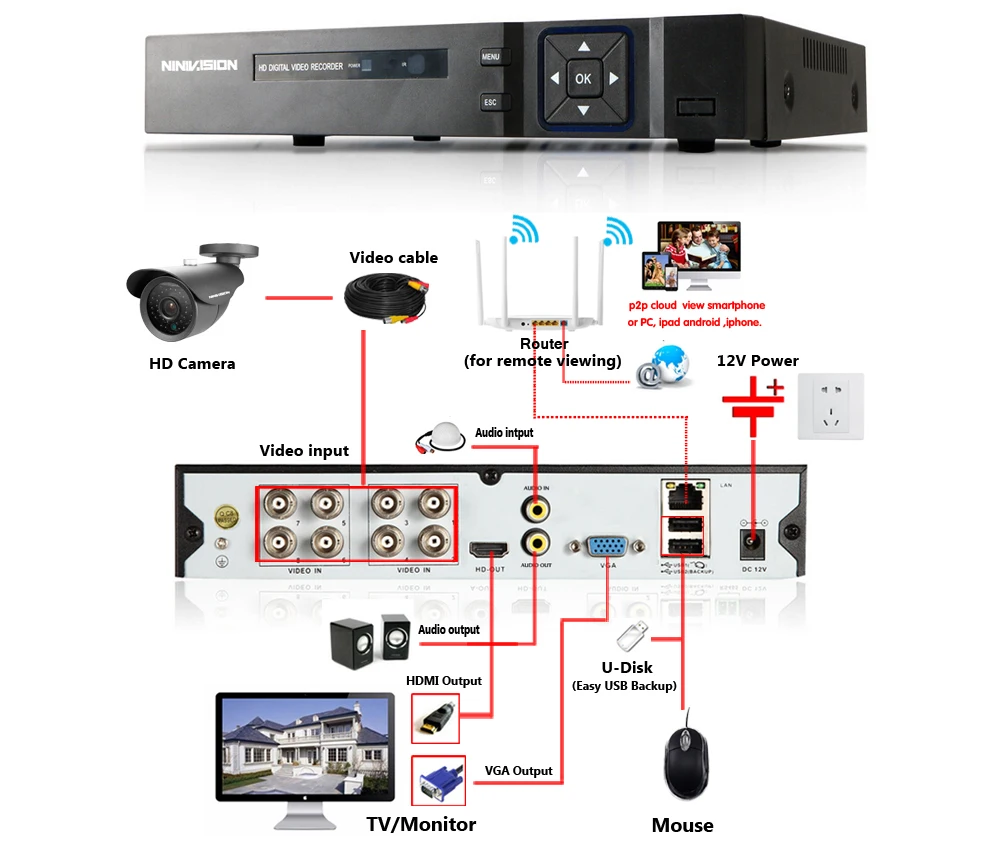 5MP Ultra HD 8CH DVR H.265+ CCTV камера системы безопасности 4 шт. IP66 Водонепроницаемая наружная 5MP камера металлическая камера видеонаблюдения