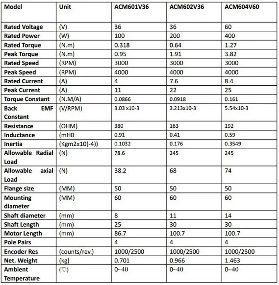 Leadshine 400 Вт 3000 об/мин Серводвигатель комплект ACM604V60-01-2500 1.27N.m+ ACS806 драйвер с кодером и кабелем двигателя