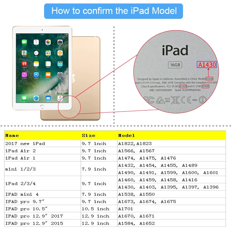 HOW TO CONFIRM THE IPAD MODEL