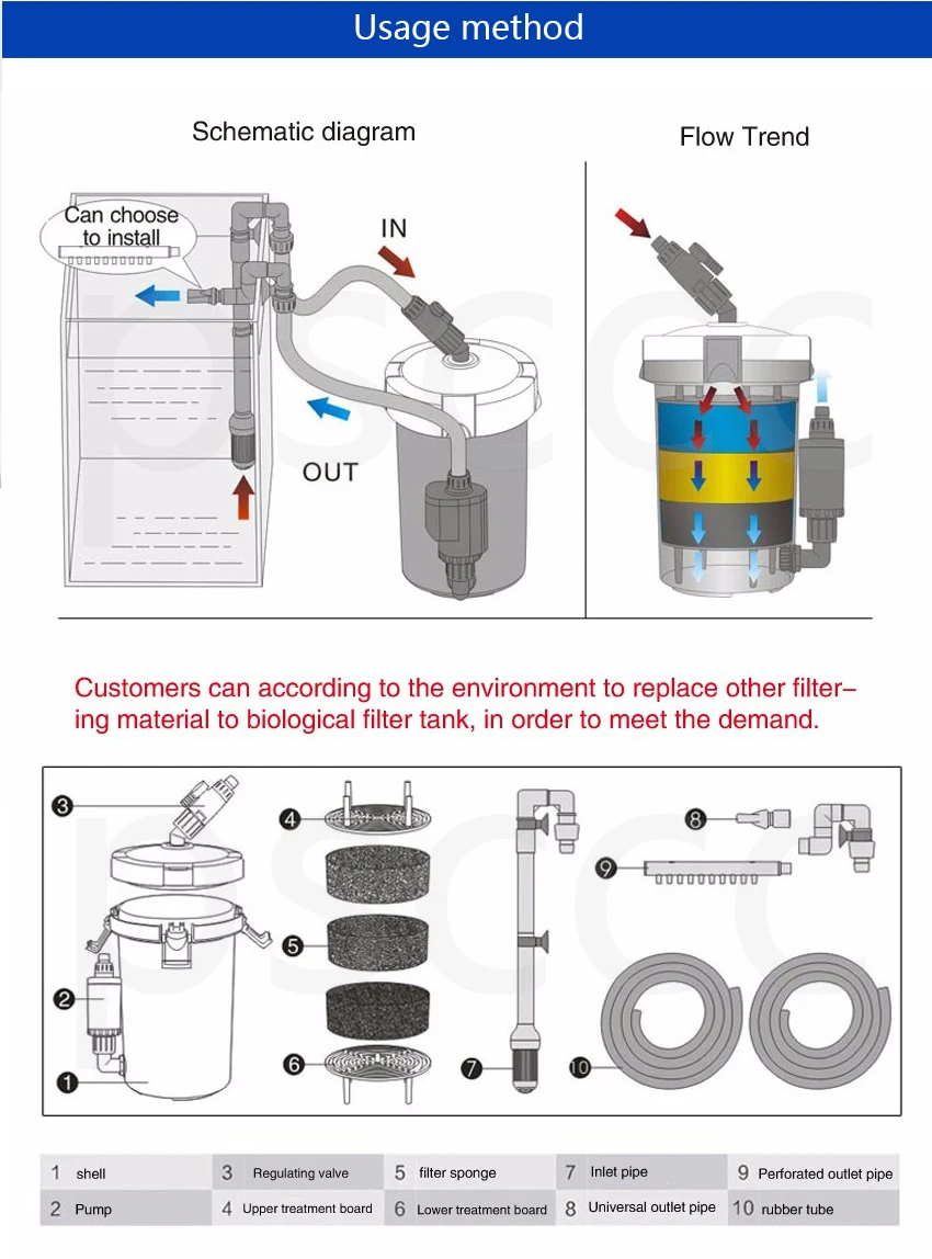 110-240V SUNSUN Tank External filter hw602b / HW-602B Mini Aquarium External Canister Filter.SUNSUN HW602 HW-603B/HW603B/HW603