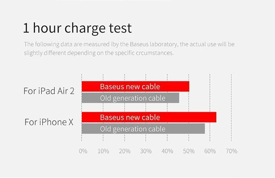 Baseus USB кабель для iPhone Xs Max Xr X iPad 3 в 1 зарядное устройство Micro USB кабель для samsung Xiaomi Android телефон провод шнур