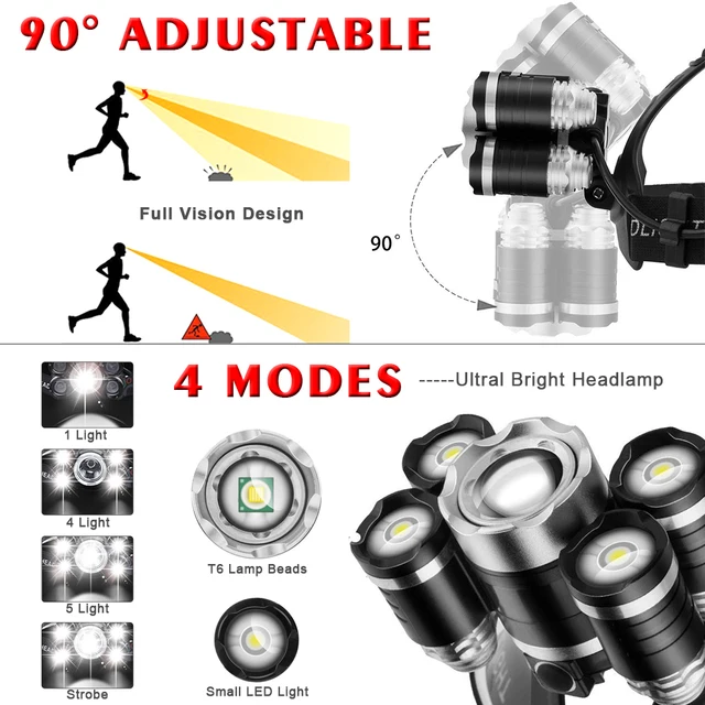 XML T6 Headlamp 70000LM In Different Packages 2