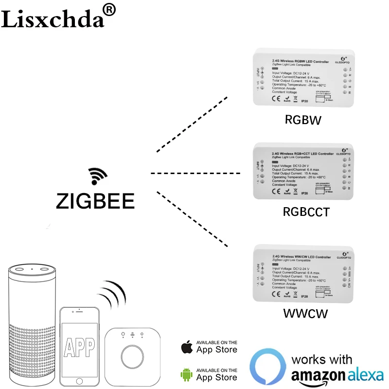 Zigbeсветодиодный E светодиодный Светодиодный контроллер эхо совместимый светодиодный контроллер RGB+ CCT/WW/CW ZIGBEE светодиодный контроллер светодиодный диммер DC12-24V ZLL контроллер светодиодный