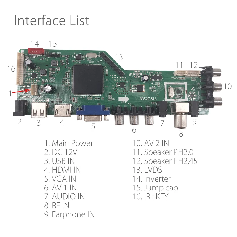 interface list