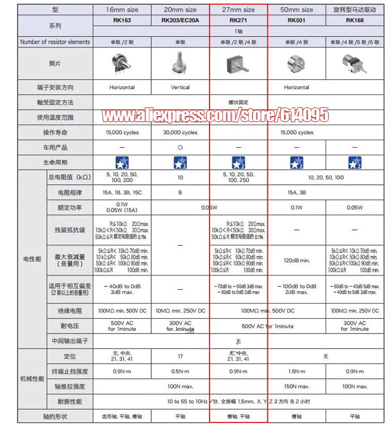 Высококачественный японский ALPS dual A100K2 25 мм RK27 Тип потенциометра/Аудио вход для регулировки потенциометра громкости