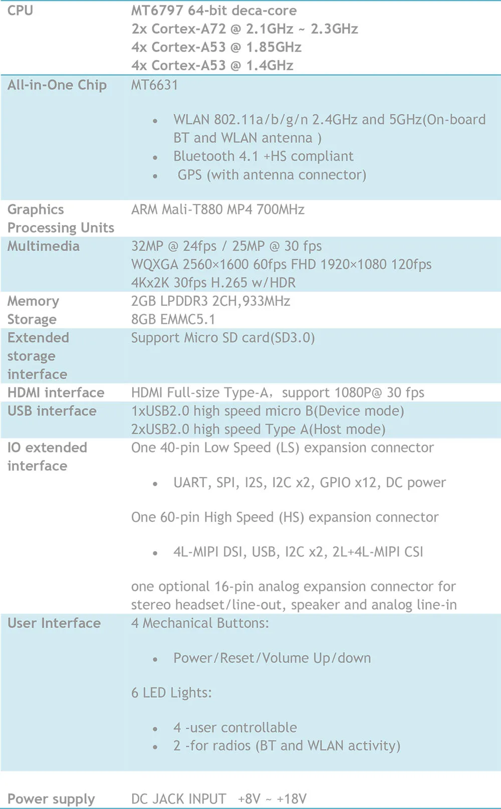 specification update1