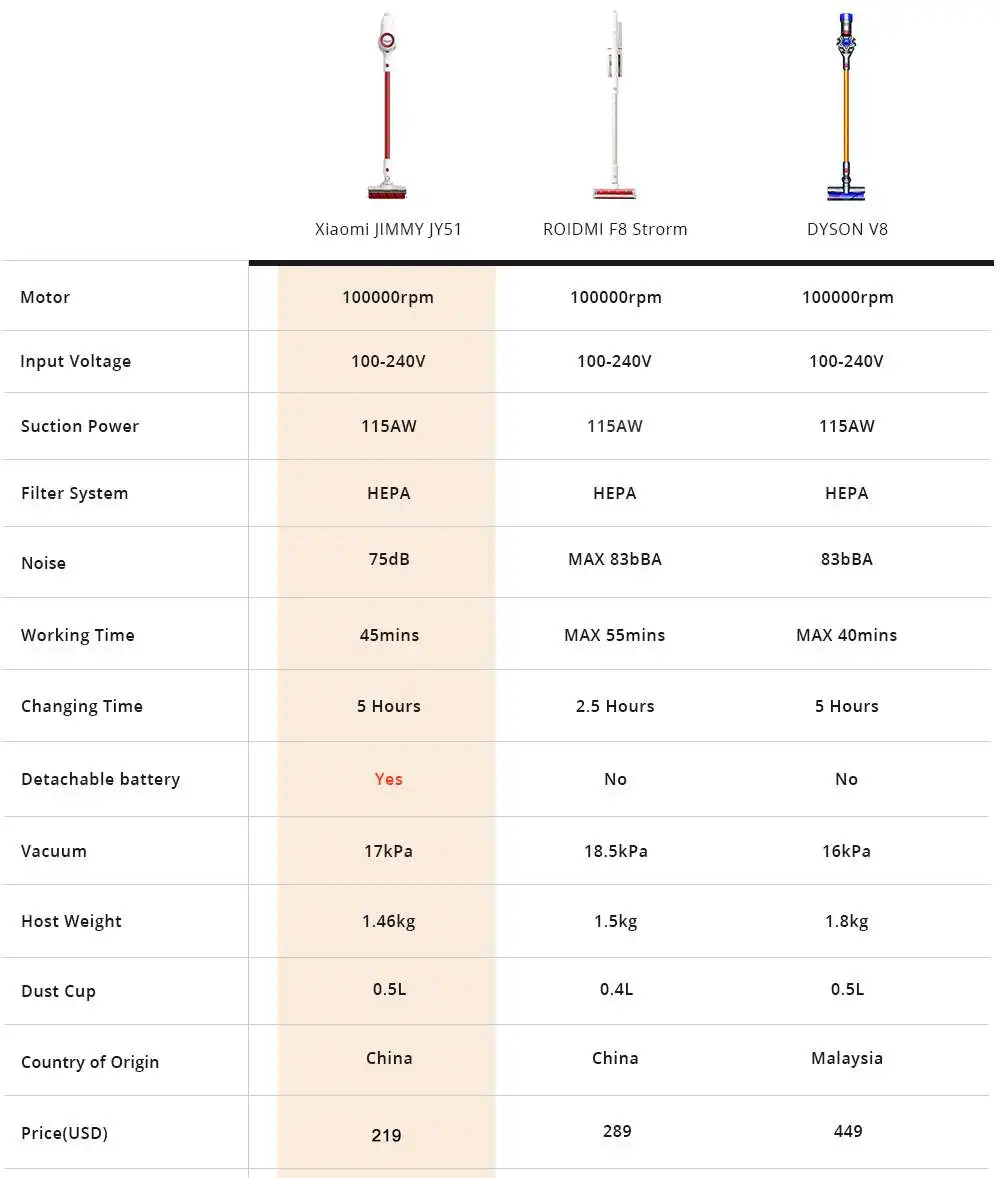 Xiaomi Lexy JIMMY JV51 беспроводной пылесос 115AW мощный всасывающий анти-намоточный щеточный пылесос