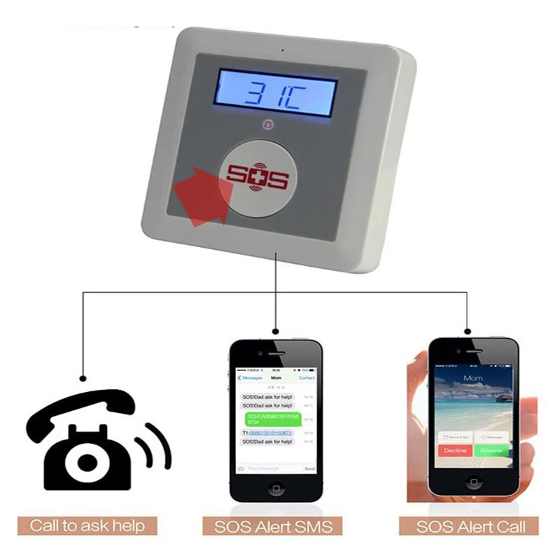 Беспроводной GSM сигнализация системы охранных пожилых уход поддержка дым газа детектор утечки воды с SOS кнопка помощи