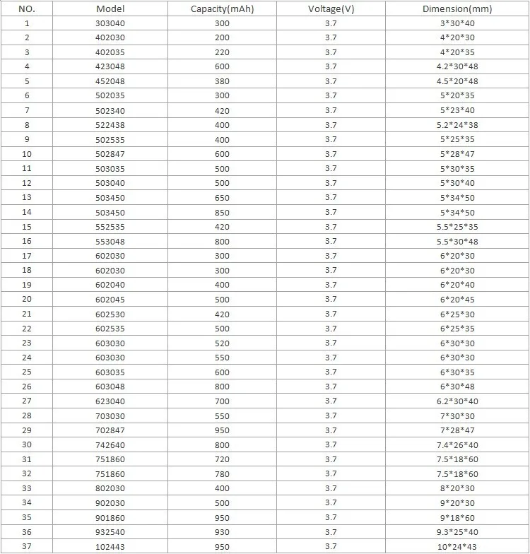 1000 мАч 523450 3,7 в делая машину бис Утверждено производство литий-полимерных ионных батарей для электромобиля