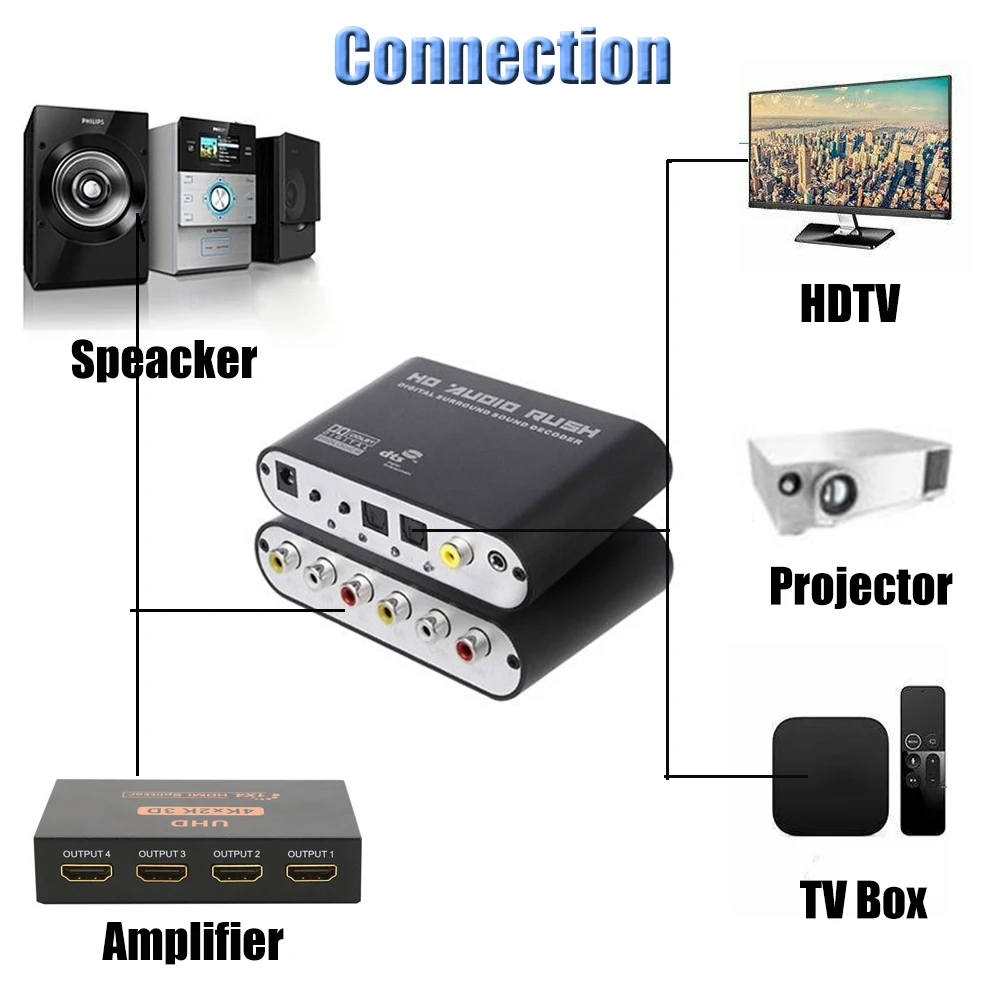 Преобразователь усилителя звука оптический SPDIF 3,5 AUX коаксиальный цифро-аналоговый 6 RCA HD аудио Раш 5,1 декодер AC3 DTS Dolby Surround