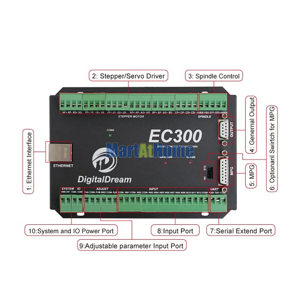 Ethernet-3/4/5/6 оси Mach3 CNC движения Управление карты 300 кГц/24 V DC Поддержка Стандартный MPG& Степпер/сервопривод@ SD# SP063