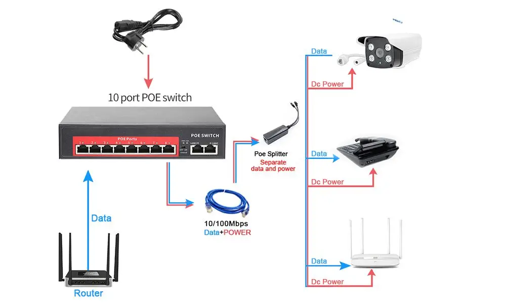 MISECU 48V сетевой коммутатор POE Switch, 4/8 10/100 Мбит/с Порты IEEE 802,3 af/at Over Ethernet POE IP Камера/Беспроводной AP/CCTV Камера Системы