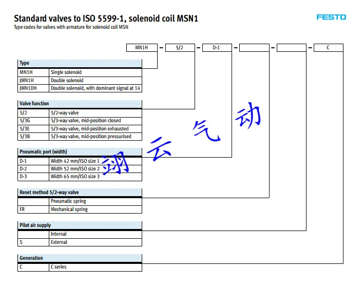 JMN1H-5/2-D-1-C 15690 JMN1H-5/2-D-2-S-C 159701 JMN1H-5/2-D-3-S-C 159713 FESTO Электромагнитный пневматический клапан детали