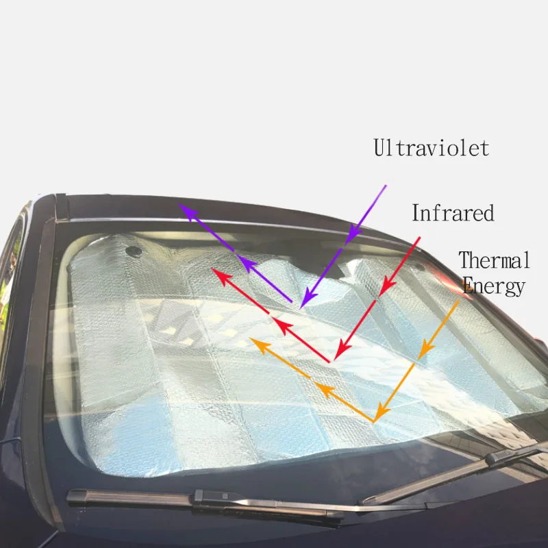 Автомобильный солнцезащитный козырек летнее окно солнцезащитный и Теплоизоляционный занавеска от солнца коврик солнцезащитный