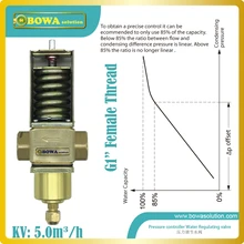 G1 “válvula de Pressão operado válvulas de água regular a taxa de fluxo de água de refrigeração do condensador para garantir a temperatura de condensação manter estável