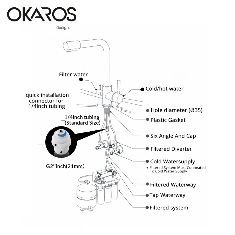 OKAROS черный кухонный кран для воды, латунный очиститель, кран с двойным распылителем, кран для питьевой воды, кран для раковины, смеситель Torneira C005