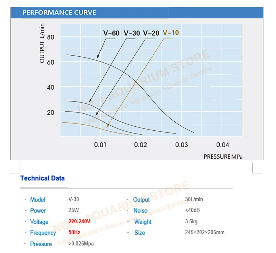 performance curve
