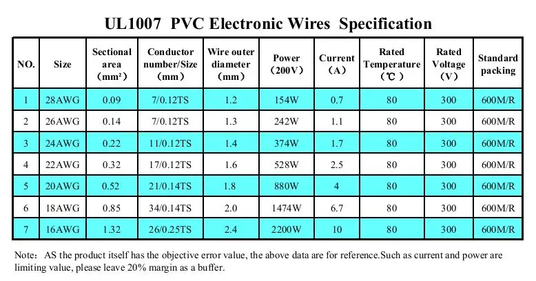 18AWG UL1007 с ПВХ-изоляцией из луженой Медный провод электронные провода кабель Шнур-5/10/20 метров