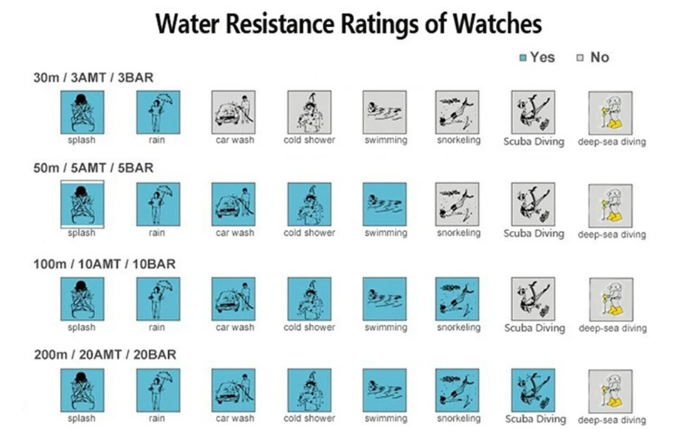 prova dwaterproof água esporte relógios relogio masculino