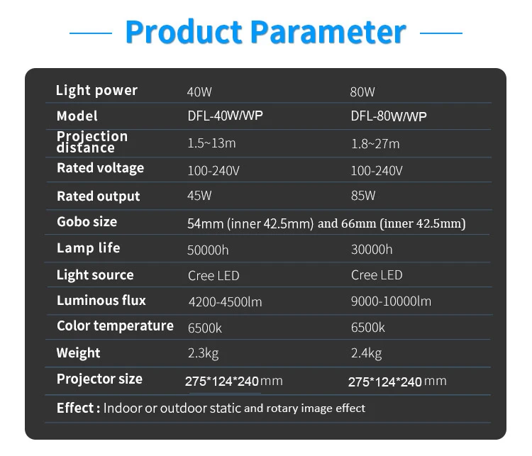 middle size 40W 80W projector highlights10