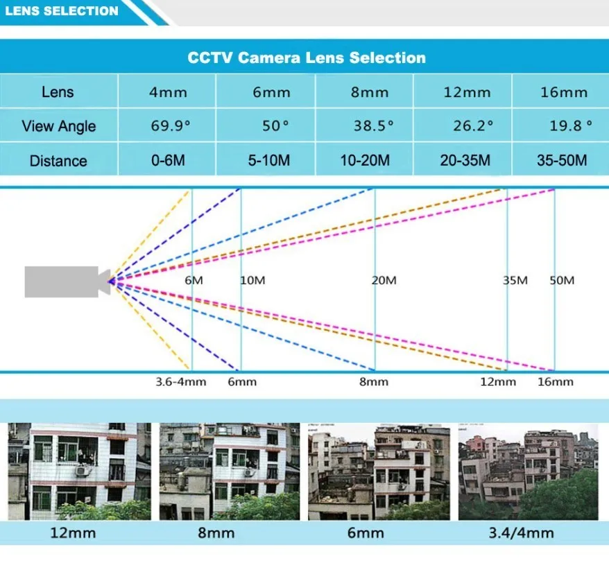 Smar Cctv Ahd Camera 4mp Security Hd Camera 1 3 Cmos 18pcs Nano Ir Led Night Vision Indoor Surveillance Video Camera 3 6mm Lens Lens 3 6mm Lens Ledlens Ir Aliexpress