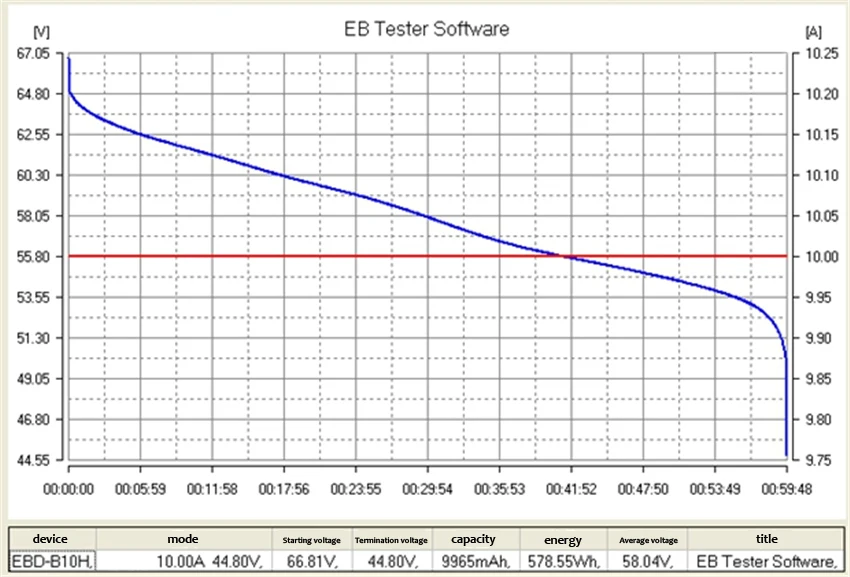 EBD-B10H тестер емкости батареи 0,5-10A тестер разряда 12-72 в свинцово-кислотный тестер емкости литиевой батареи 100-240 В 880 Вт