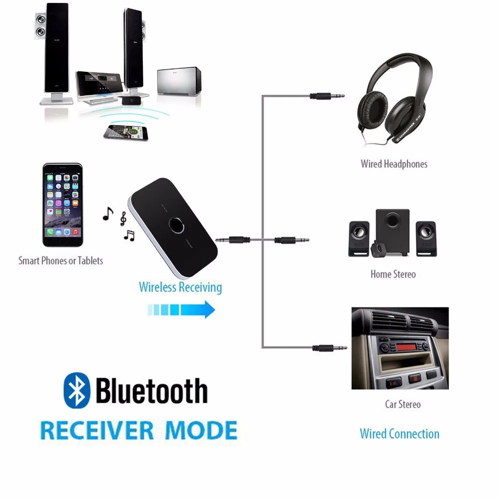 VAORLO Bluetooth Transmitter Receiver Wireless Audio Adapter For Headphones Speakers TV 3.5mm Bluetooth Music Receiver Sender