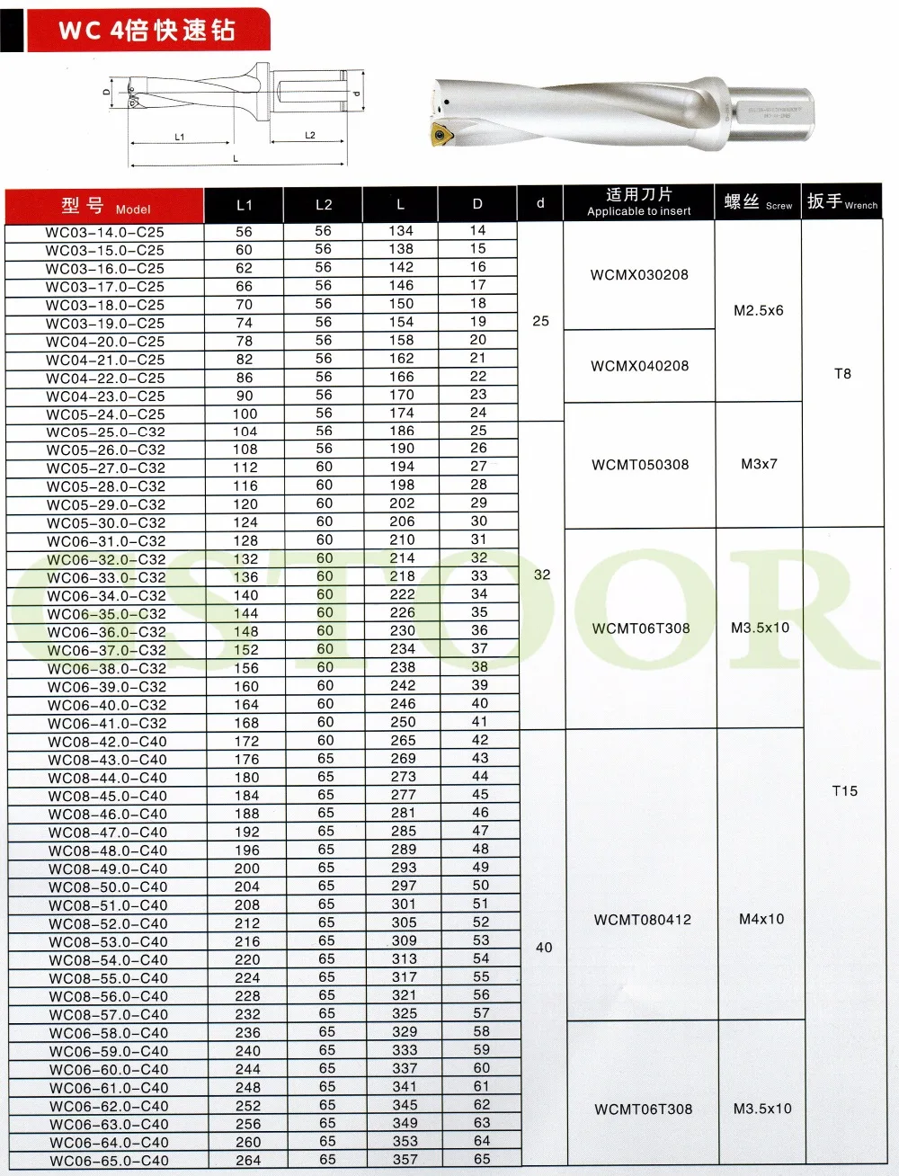 WC4倍径U钻参数