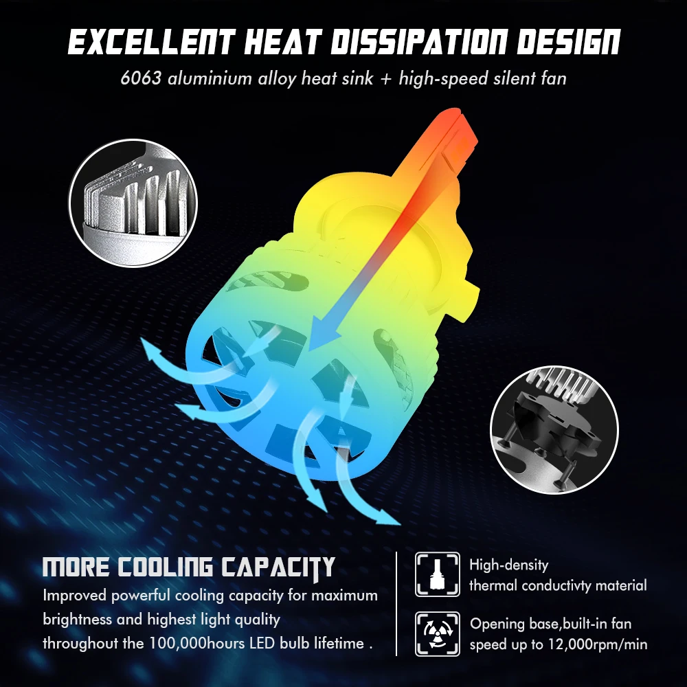 NOVSIGHT 2 шт. автомобильный проектор светодиодные фары H7 H11 9005/9006 9012 D5 D2/D4 D1/D3/D8 90 Вт 12000лм 6500 к Автомобильные фары светодиодные automotivo