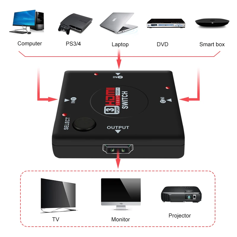 Аудио Разъемный кабель для HDTV DVD Xbox 360 PSP4 3 в 1 3 порта HDMI мульти дисплей Авто Переключатель концентратор коробка 1080P переключатель из разделитель
