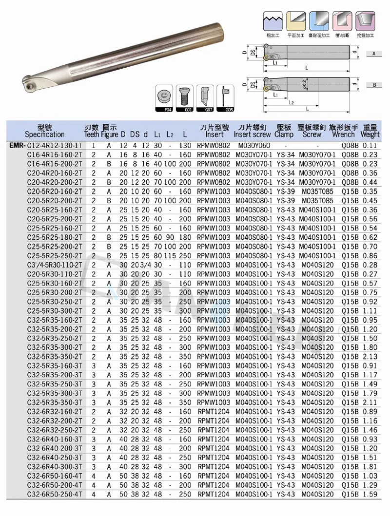 Цянь Чен Новый Эми C25-5R25-200-2T C25-5R25-250-2T C25-5R26-250-2T C25-5R26-200-2T C25-5R30-200-2T C25-5R30-250-2T