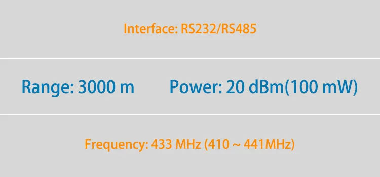 2019 All New Ashining As32-dtu100 Fsk Communication Module 433mhz Transmitter Wireless Rf Receiver Micro Transceiver