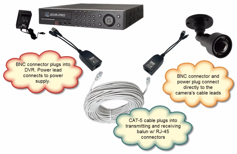 AHD-HD-TVI-Video-Balun-Wiring