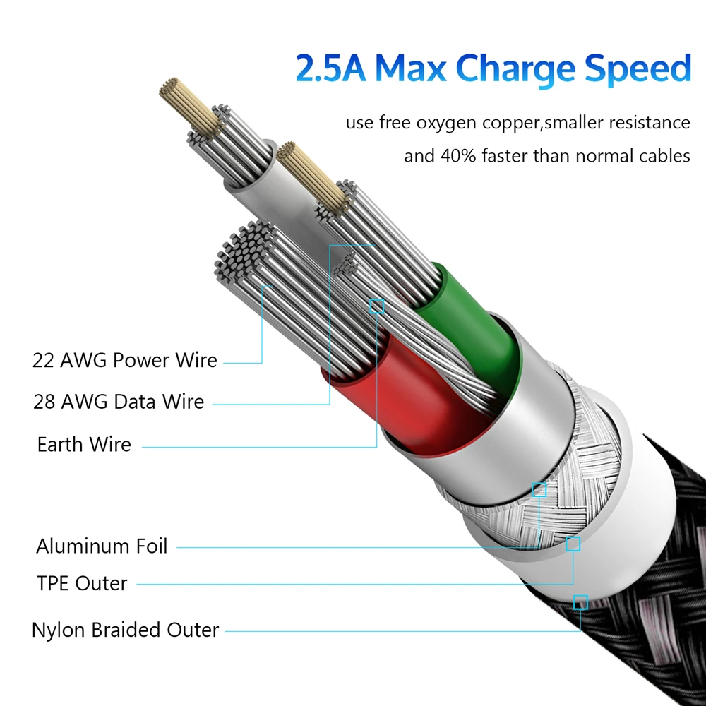 TIEGEM 90 degree USB Type C Cable 2A USB-C Cable Type-C Fast Charging Cord for Nintendo Switch Samsung S8 S9 for Huawei P20 Pro