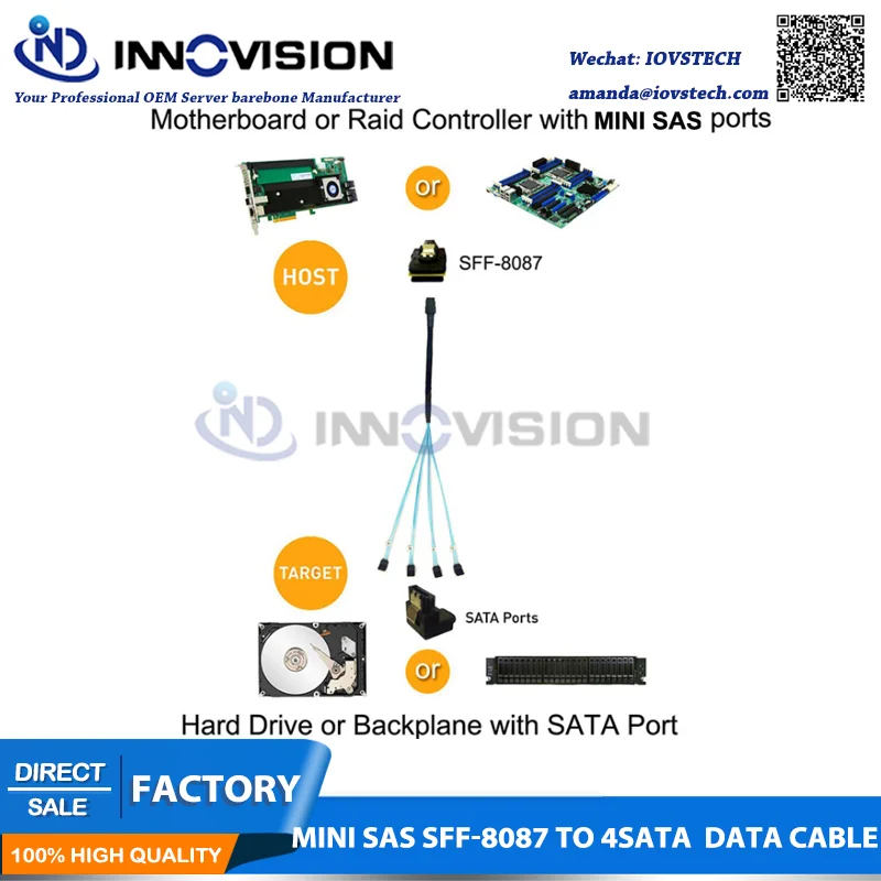 Высокоскоростной кабель для передачи данных Mini SAS 36Pin SFF-8087-4 SATA 7PIN