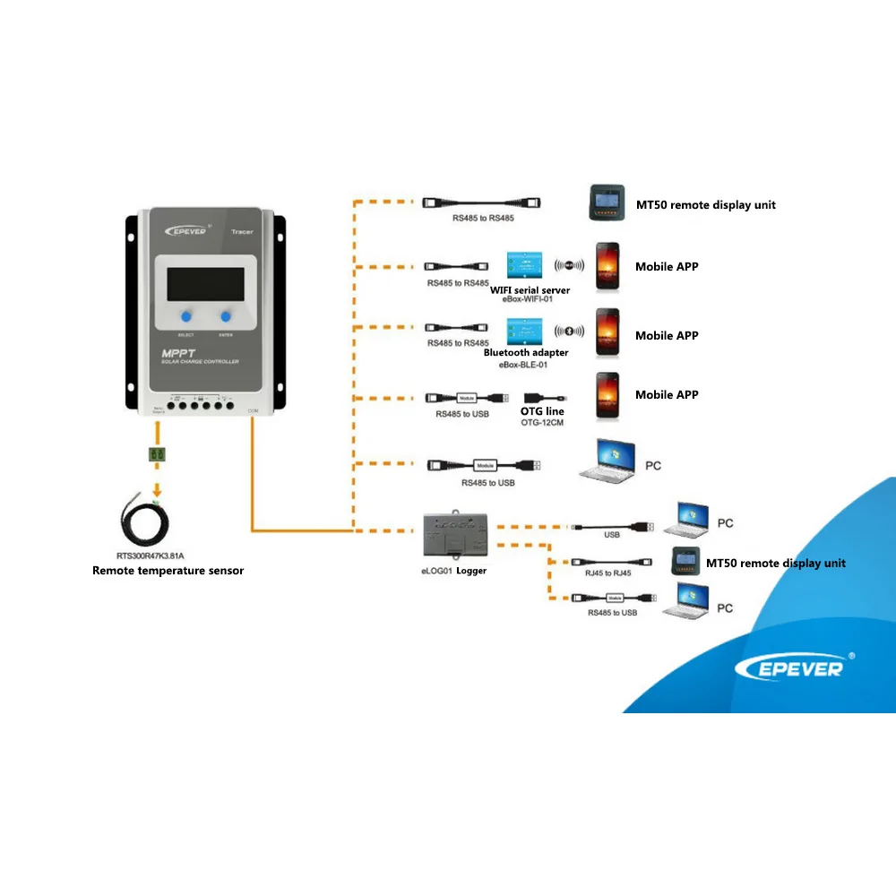 Tracer 1210AN 2210AN MPPT контроллер солнечного заряда 10A 20A lcd EPEVER контроллер солнечного зарядного устройства 1206AN 2206AN