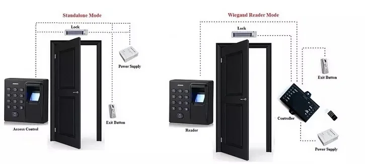 Standalone Fingerprint Access Control with RFID Card Reader  (7)