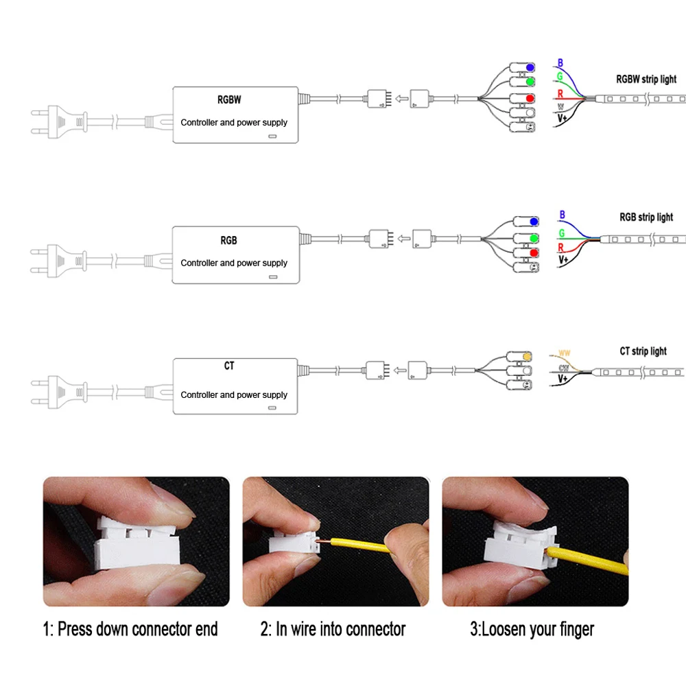 Контроллер Jiawen Zigbee работает с крупными мостами/шлюзами для светодиодной ленты
