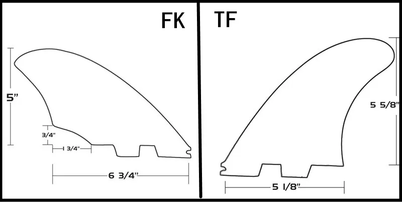 Surf FCS2 Килевой плавник twin fin setd Килевой плавник комплект