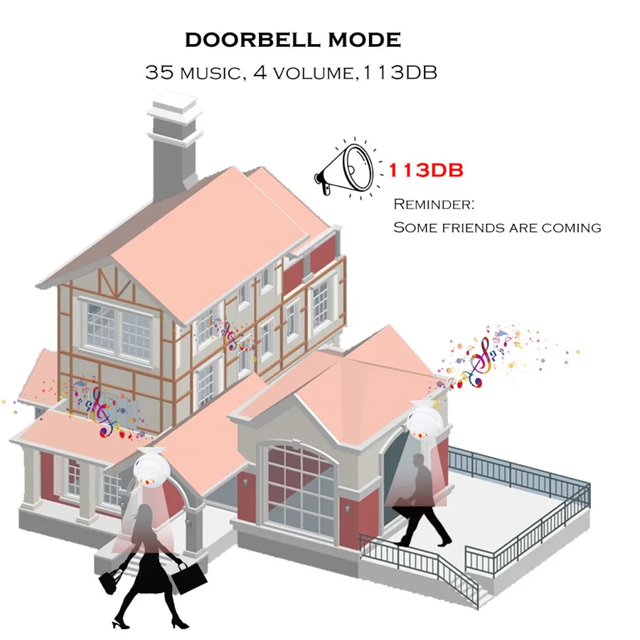 SMATRUL Wireless Doorbell Welcome IR Infrared motion sensor Alarm Cute mini home shop Door Bell Chime night light Deaf 001